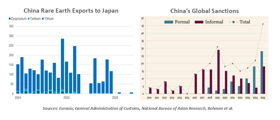 china rate earth export to japan chart