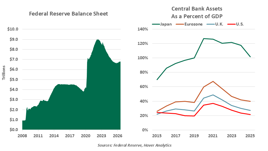 Federal Reserve Balance Sheet