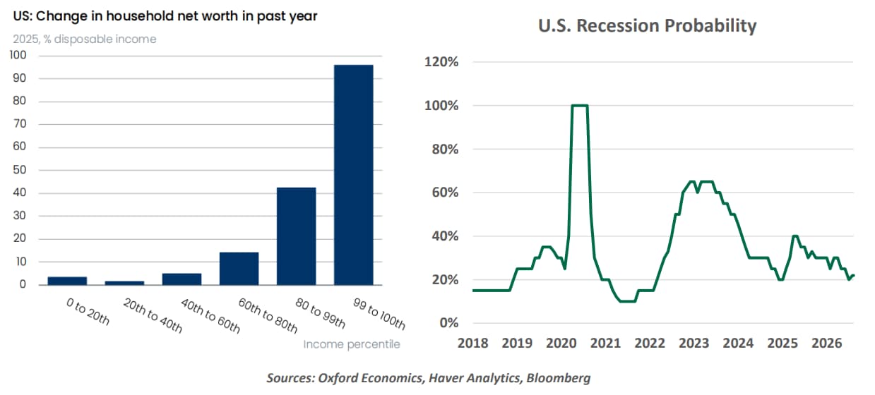 Us change in household