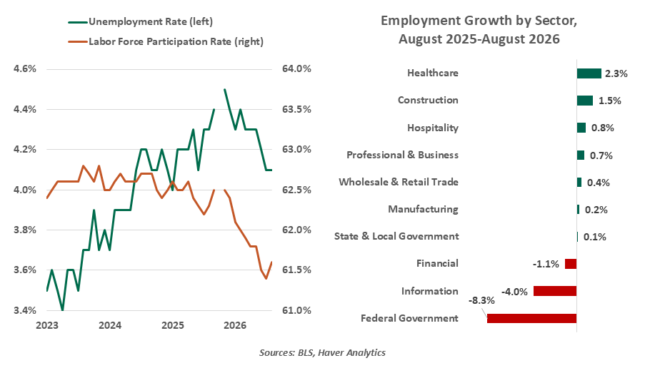 unemployment rate