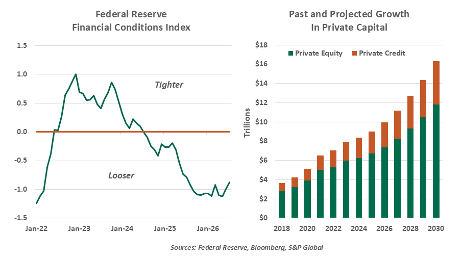 federal reserve financial condition index