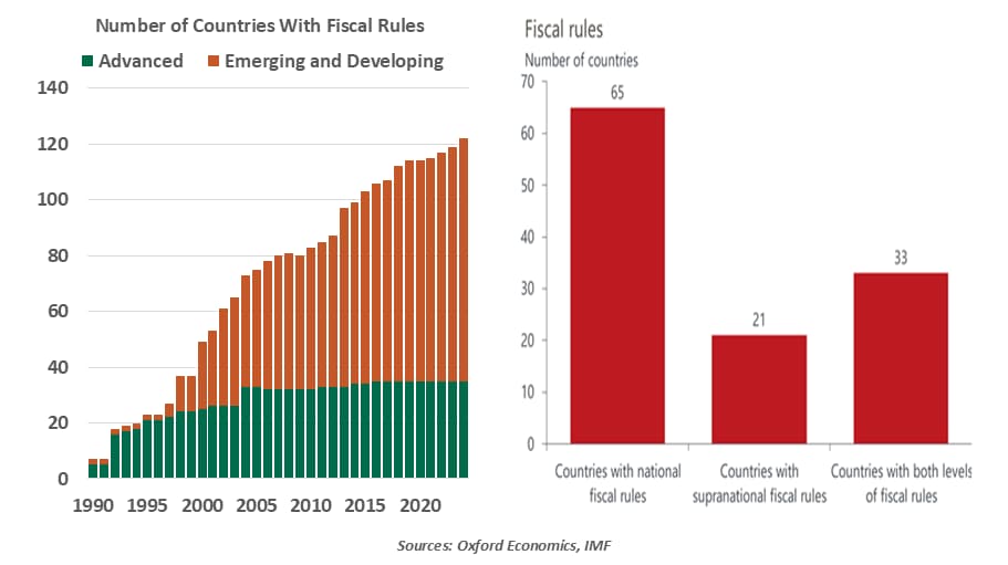 Fiscal Rule chart
