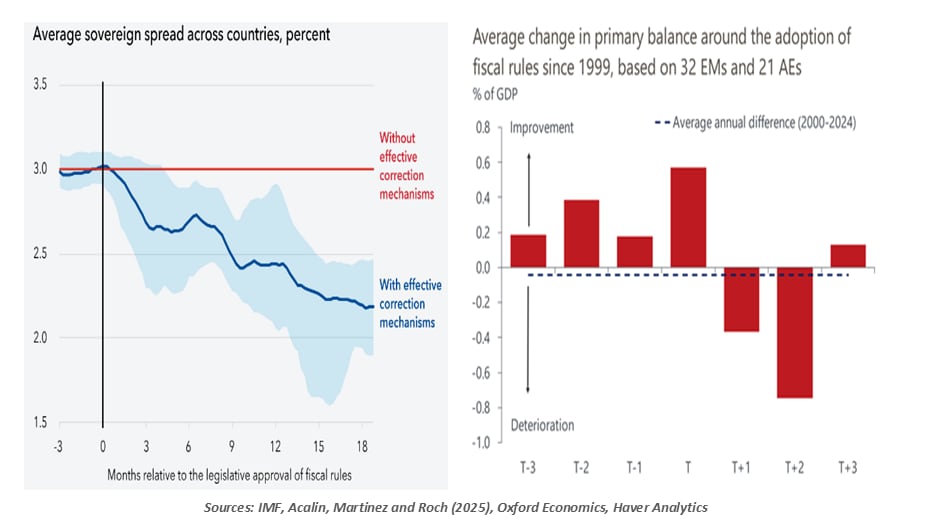 averages chart