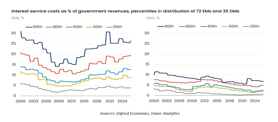 Governments Dealing with Debt