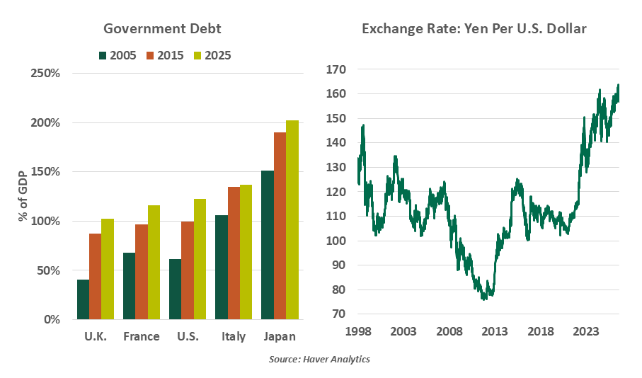 Government Debt