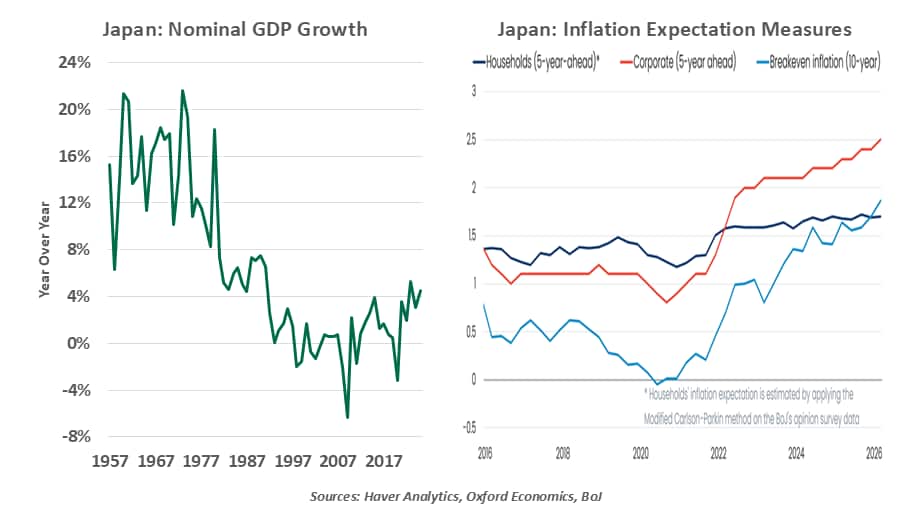 japan GDP growth