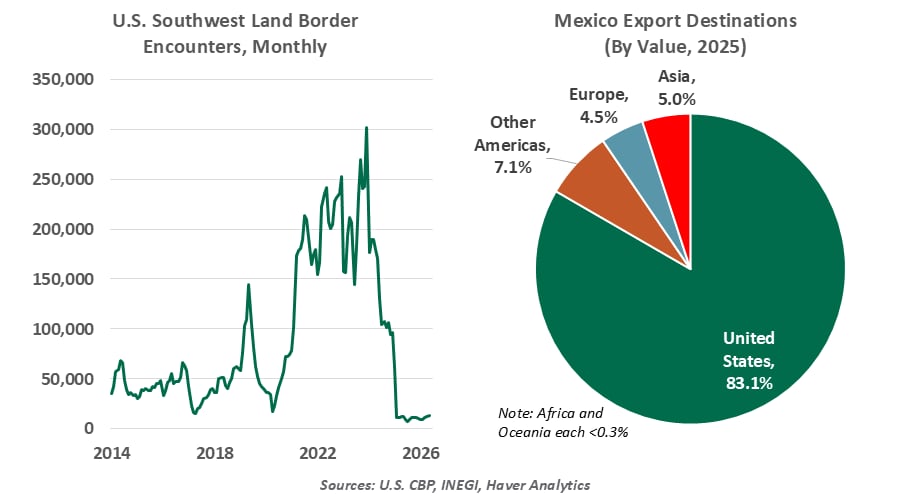 us southwest land border chart