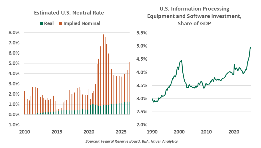 Neutral rates chart 1