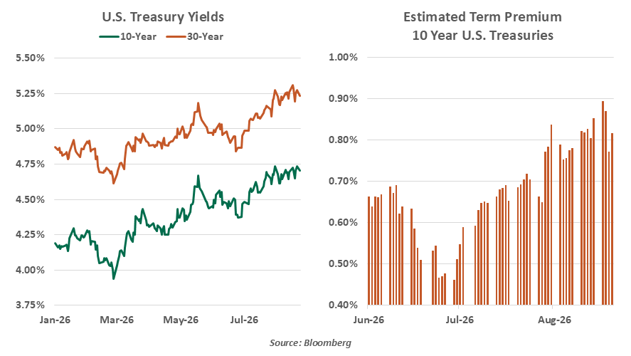 U.S. Treasury Yields