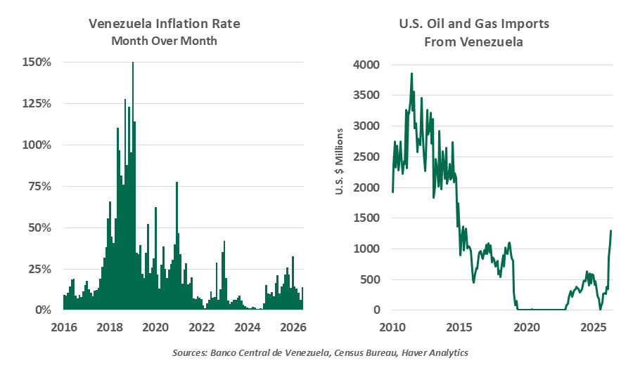 venezuela inflation rate chart