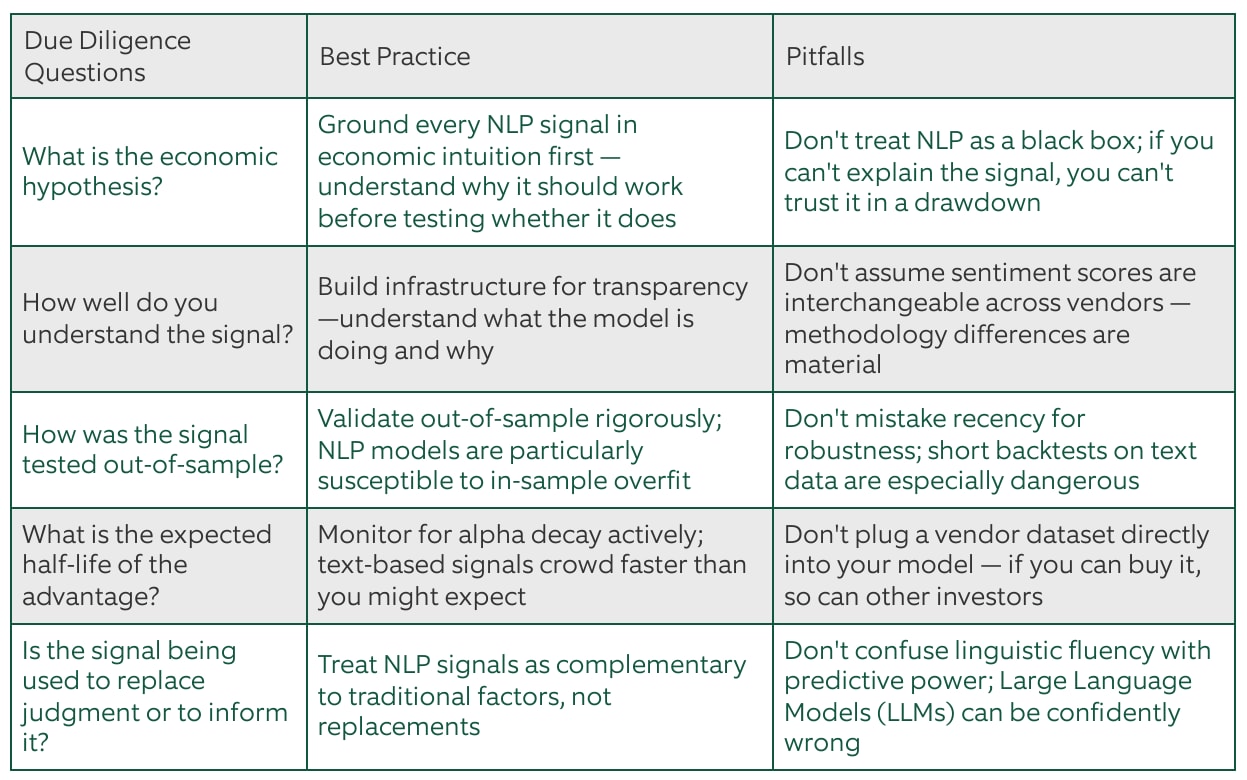 Table of questions, best practices, and pitfalls
