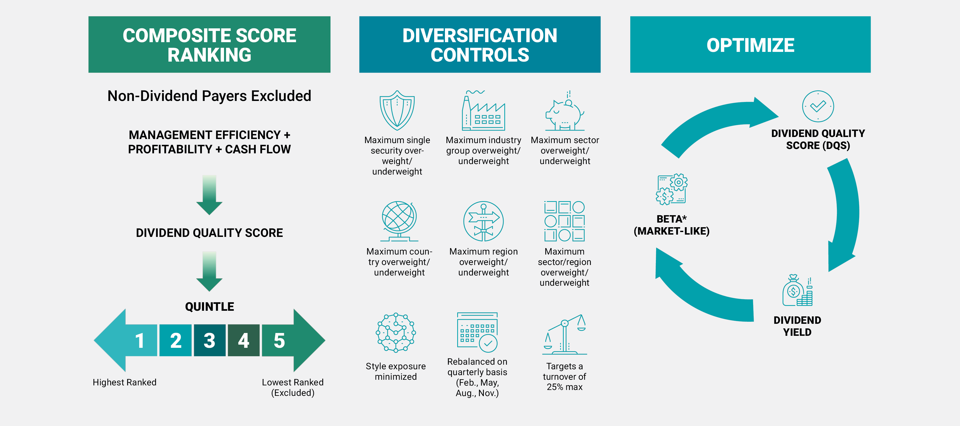 IQDF Chart