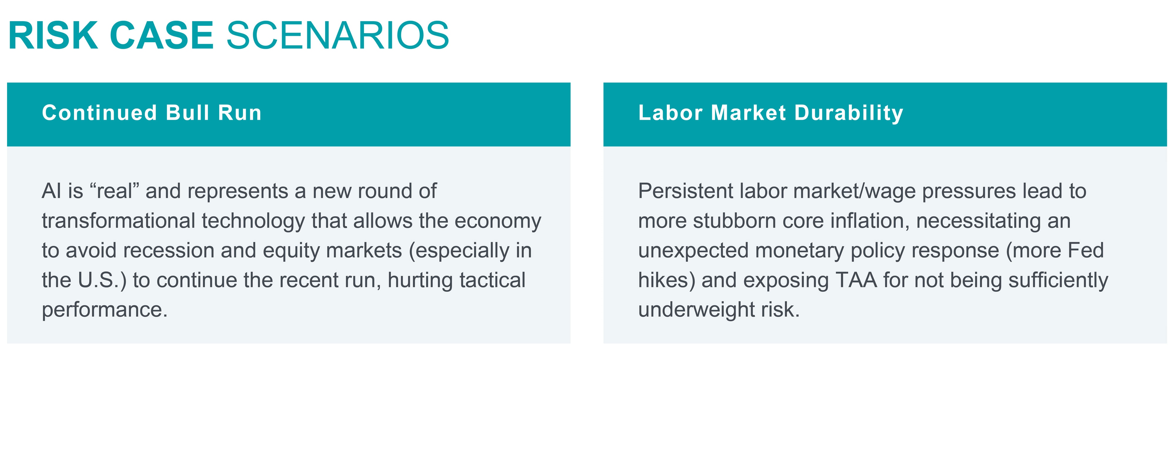 Risk Case Scenarios
