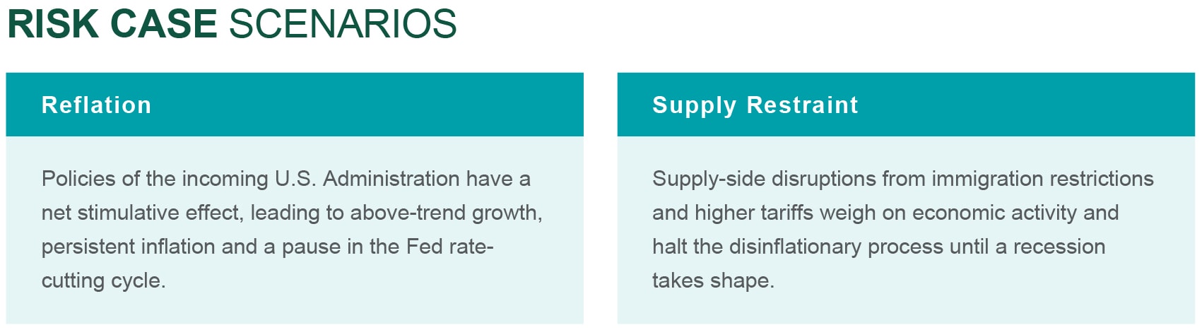 Risk Case Expectations