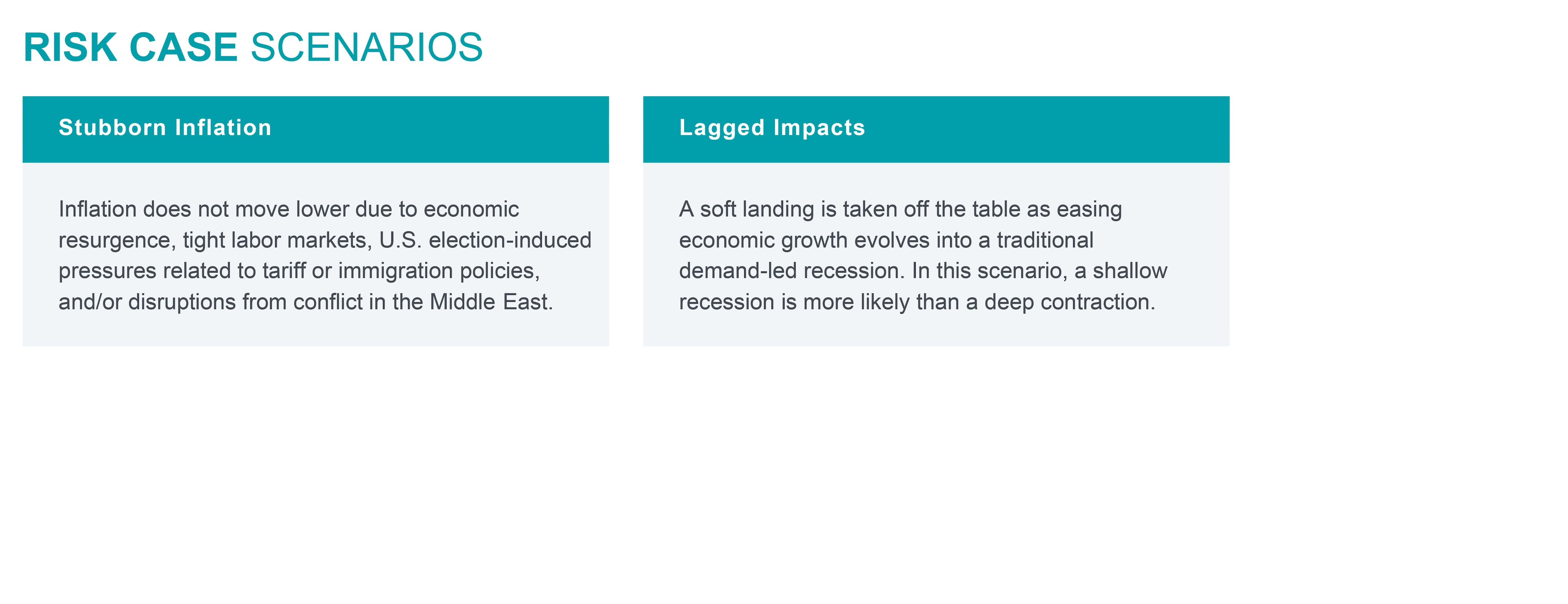 Risk Case Expectations