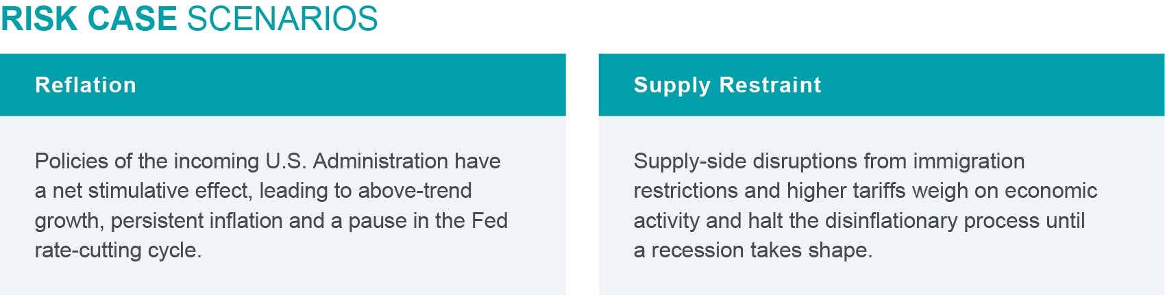 Risk Case Expectations