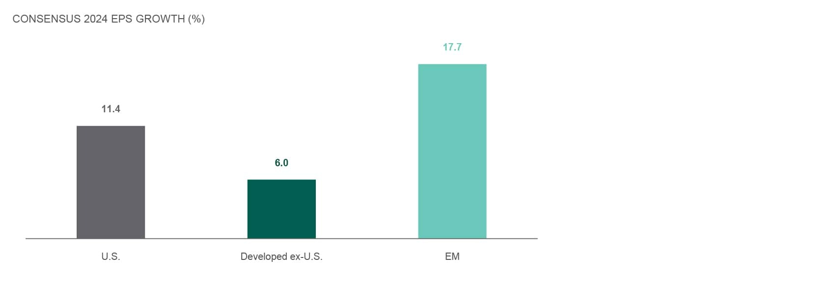 2024 EPS growth