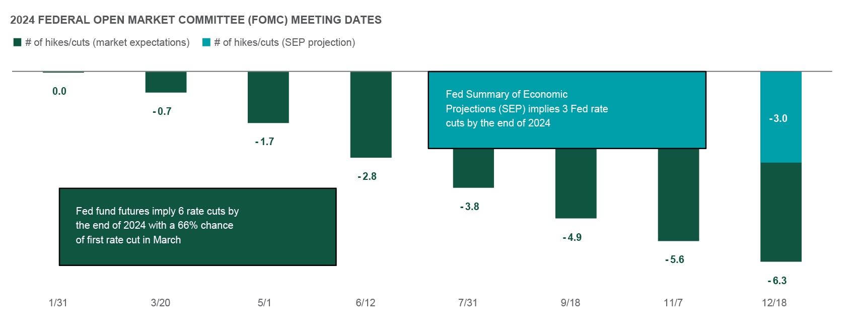 FOMC meeting dates