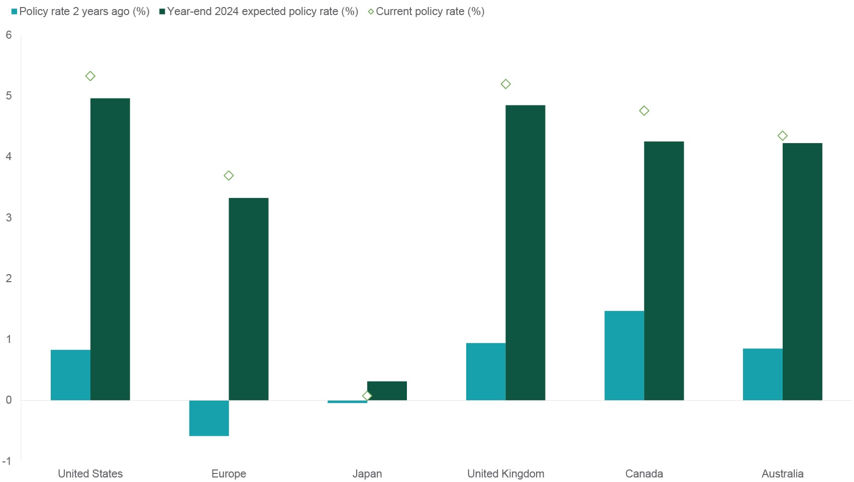 real wage growth % and financial obligations ratio