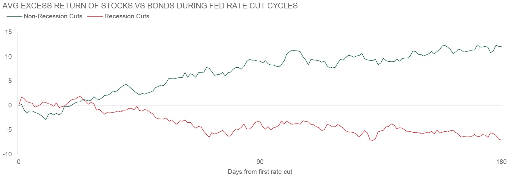 global stock to bond ratio