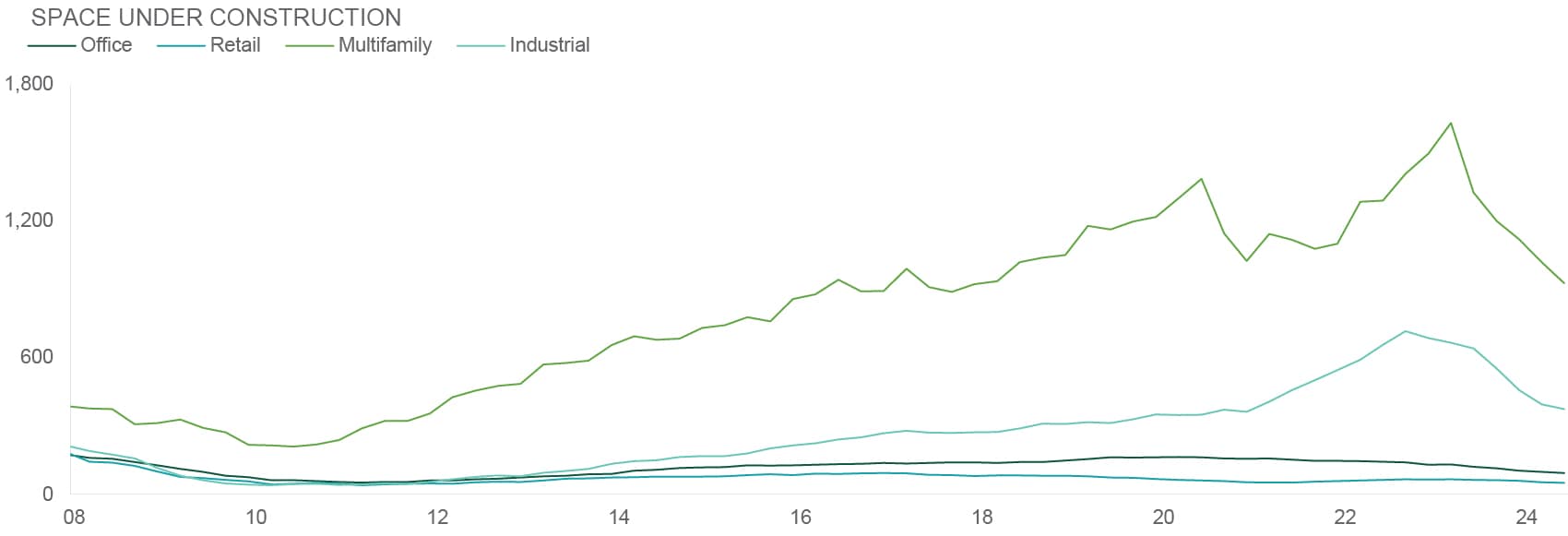 US electricity demand