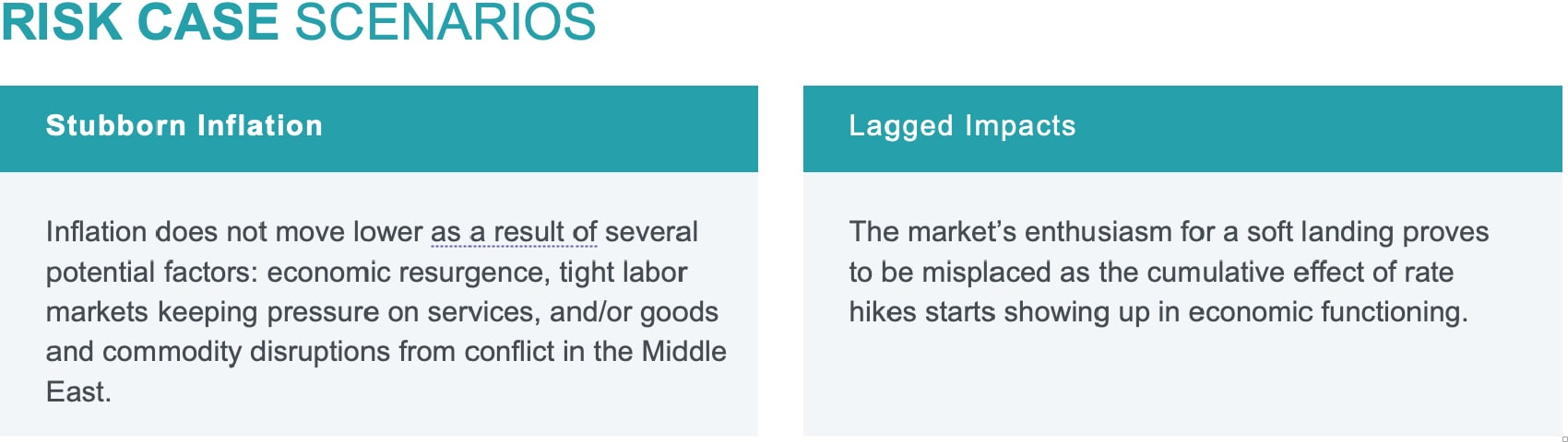 Risk Case Expectations