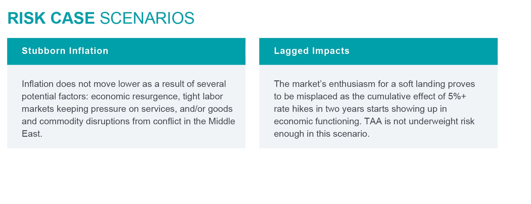 Risk Case Scenarios