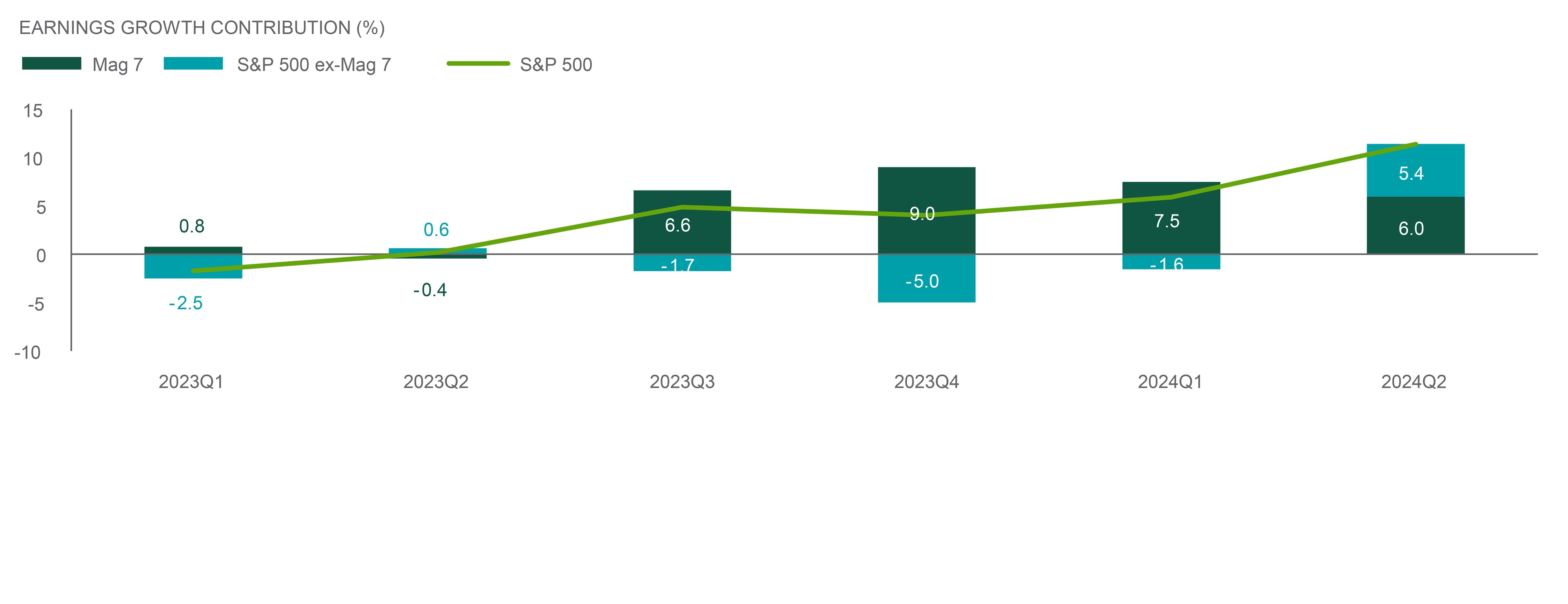 Earnings Breadth Broadened