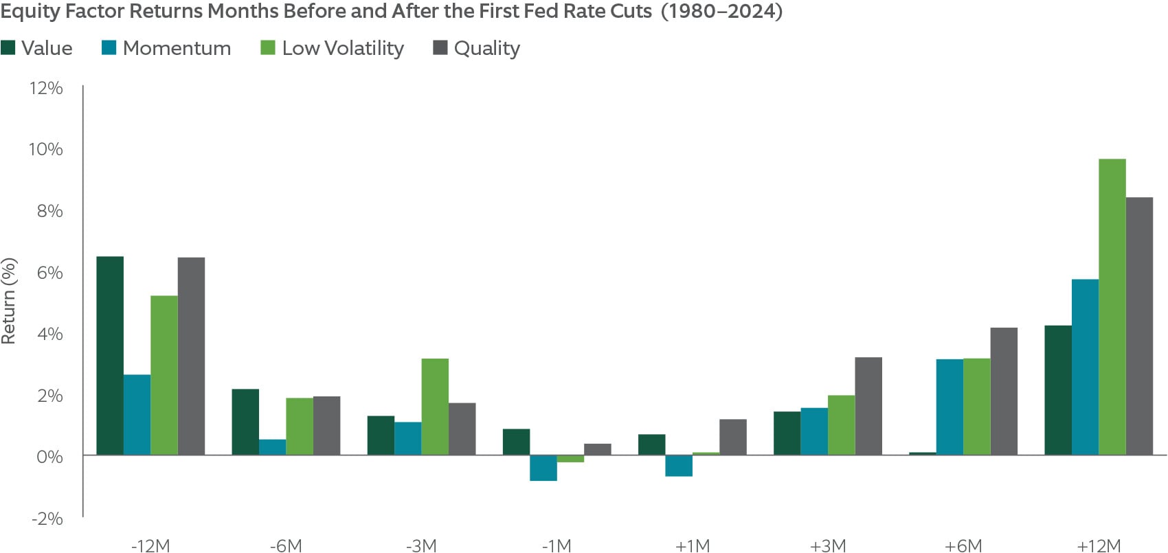 historical stock performance by presidential party