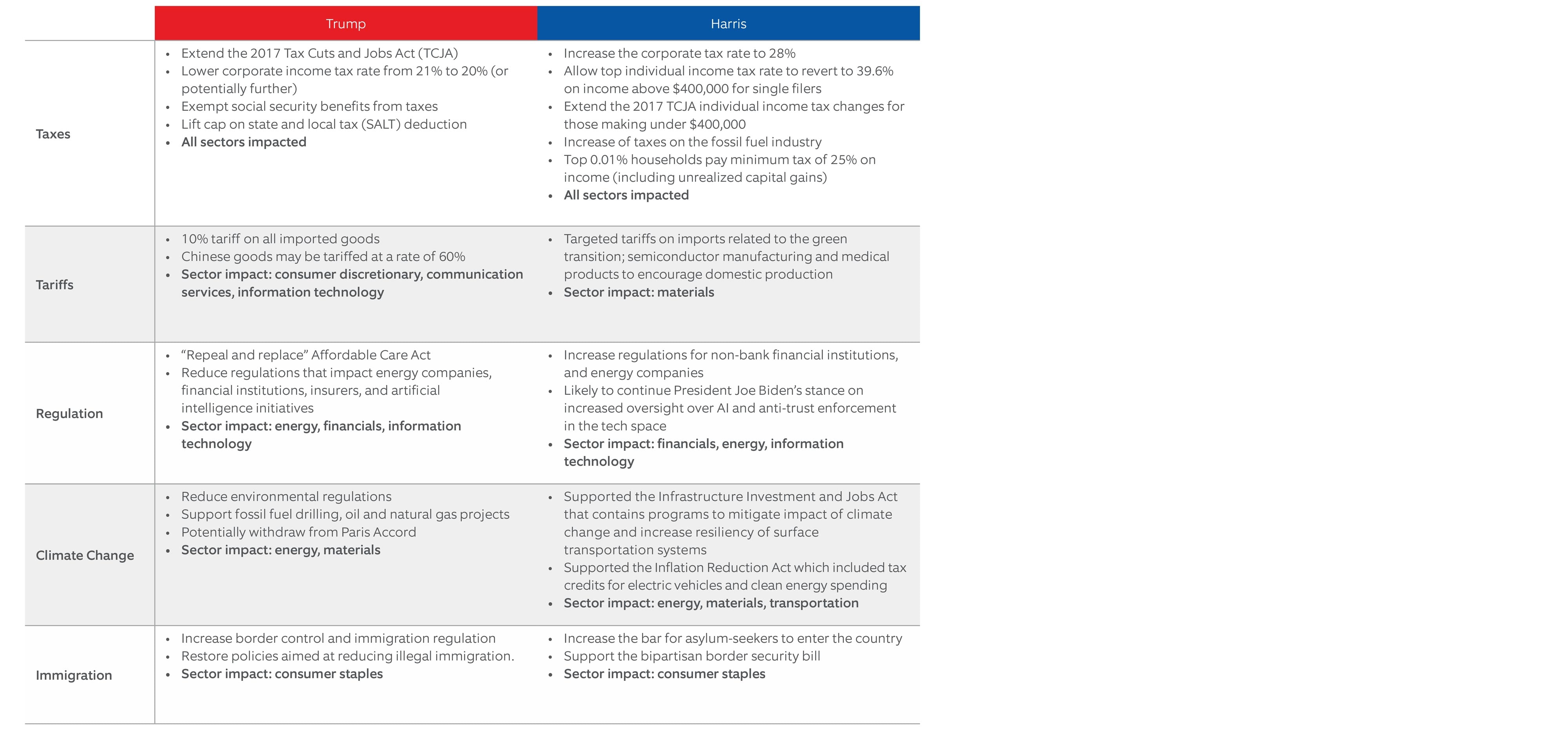 where candidates stand