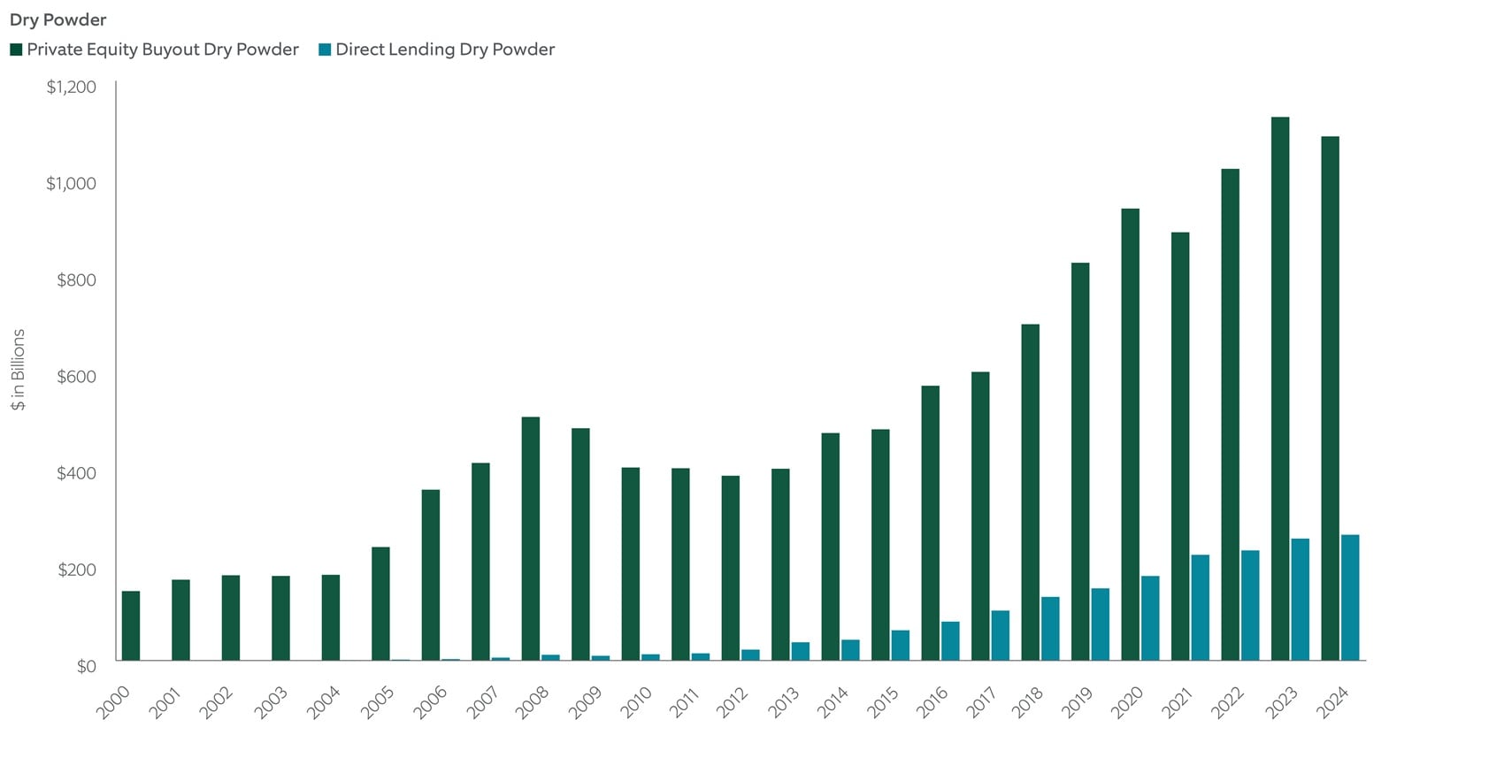 private equity v direct lending