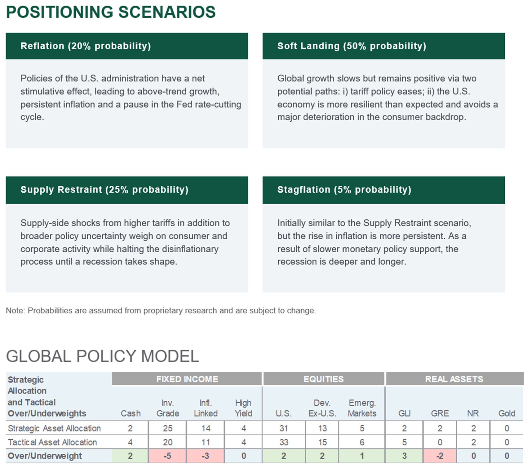 Expectations, Scenarios, and Global Policy Model