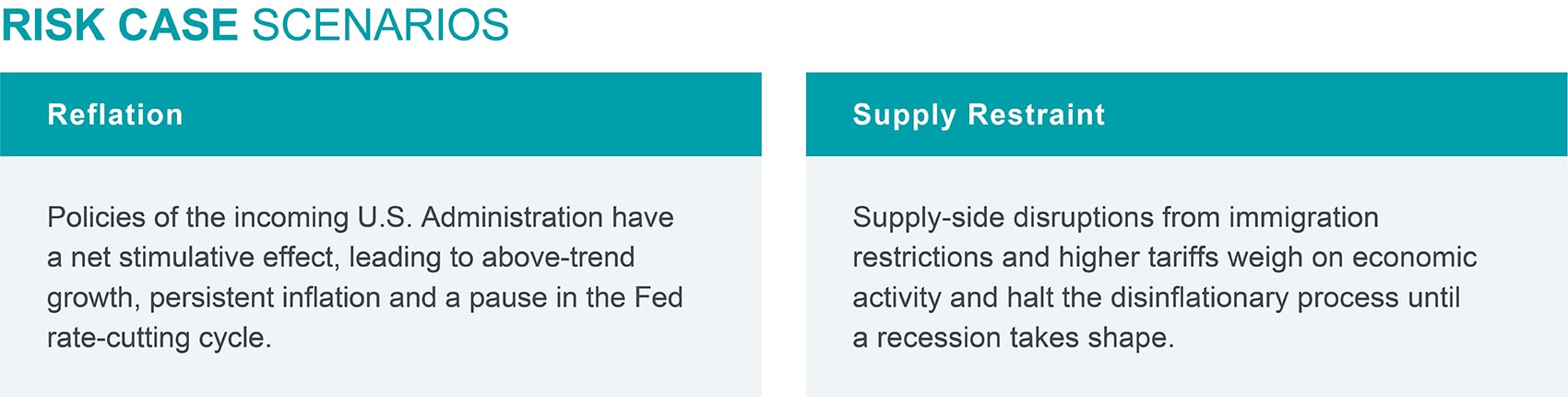 Risk Case Expectations