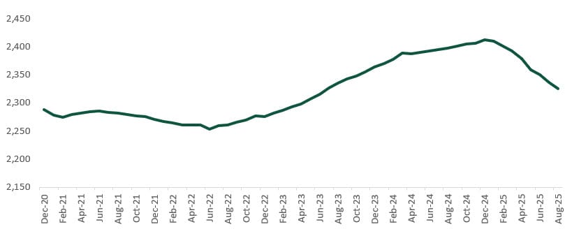 federal jobs
