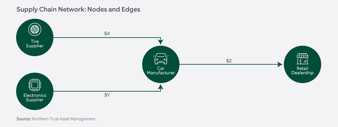 suppliers for car manufacturer