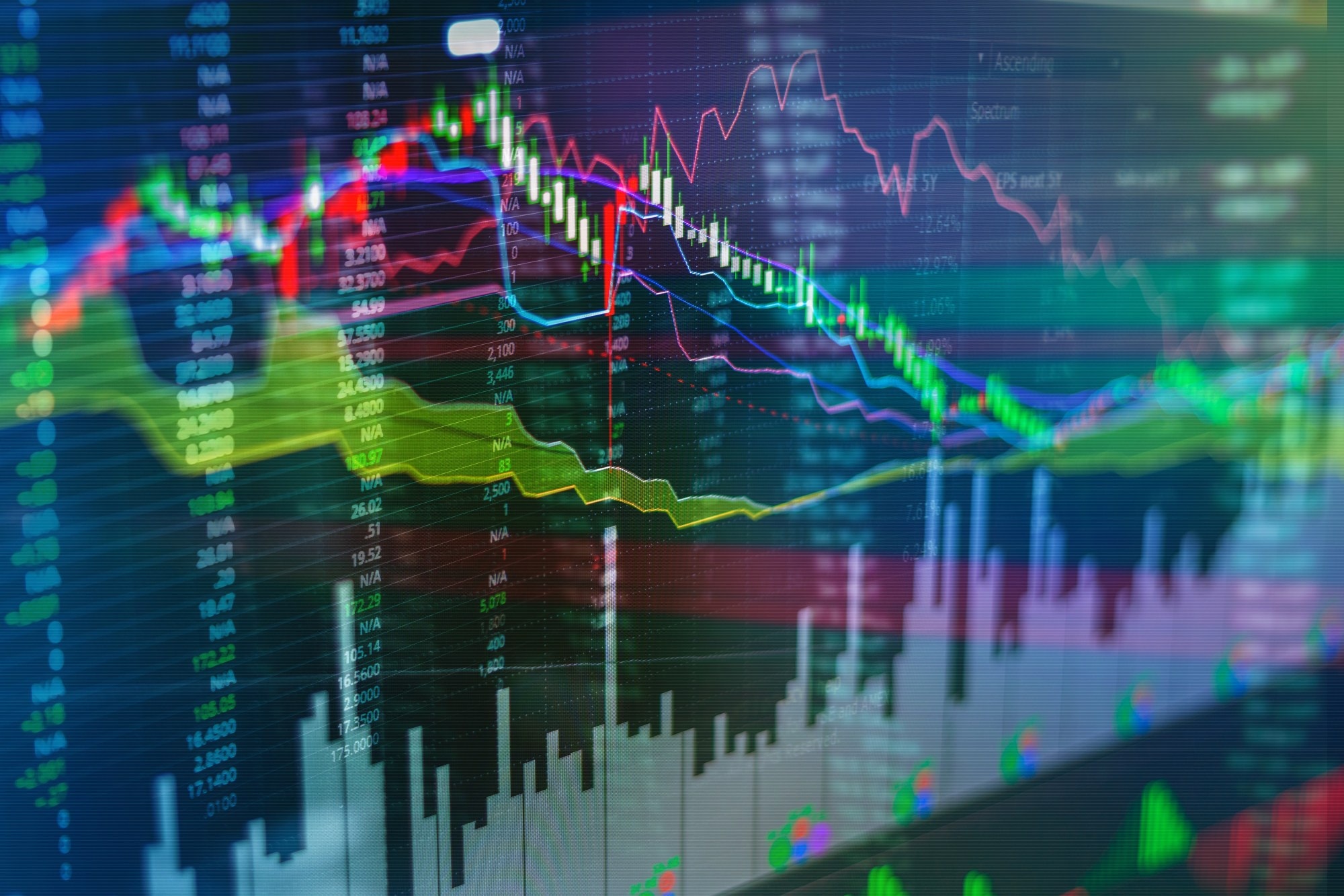 numbers on market charts