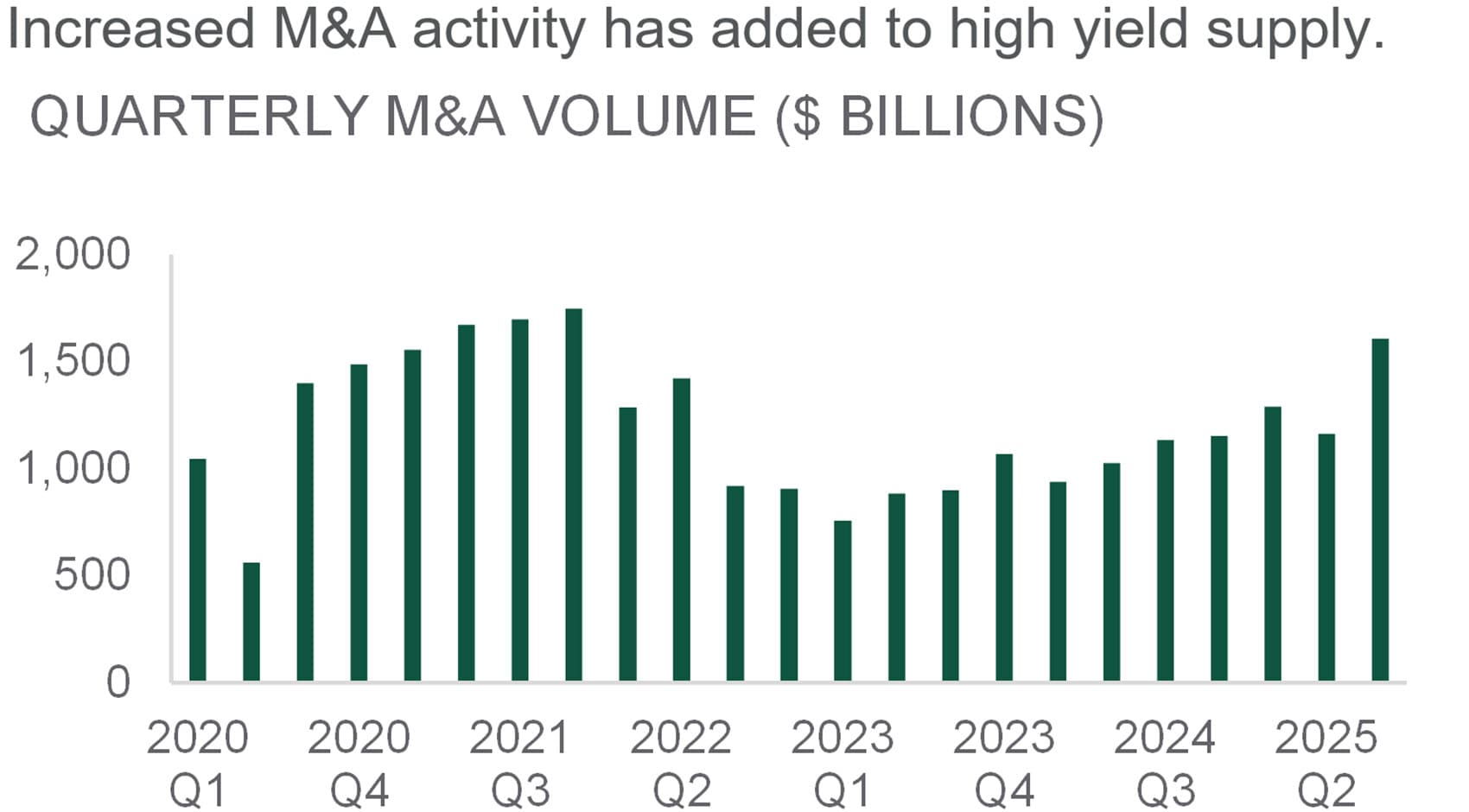 compares leveraged loan software to high-yield software debt maturing by year in billions