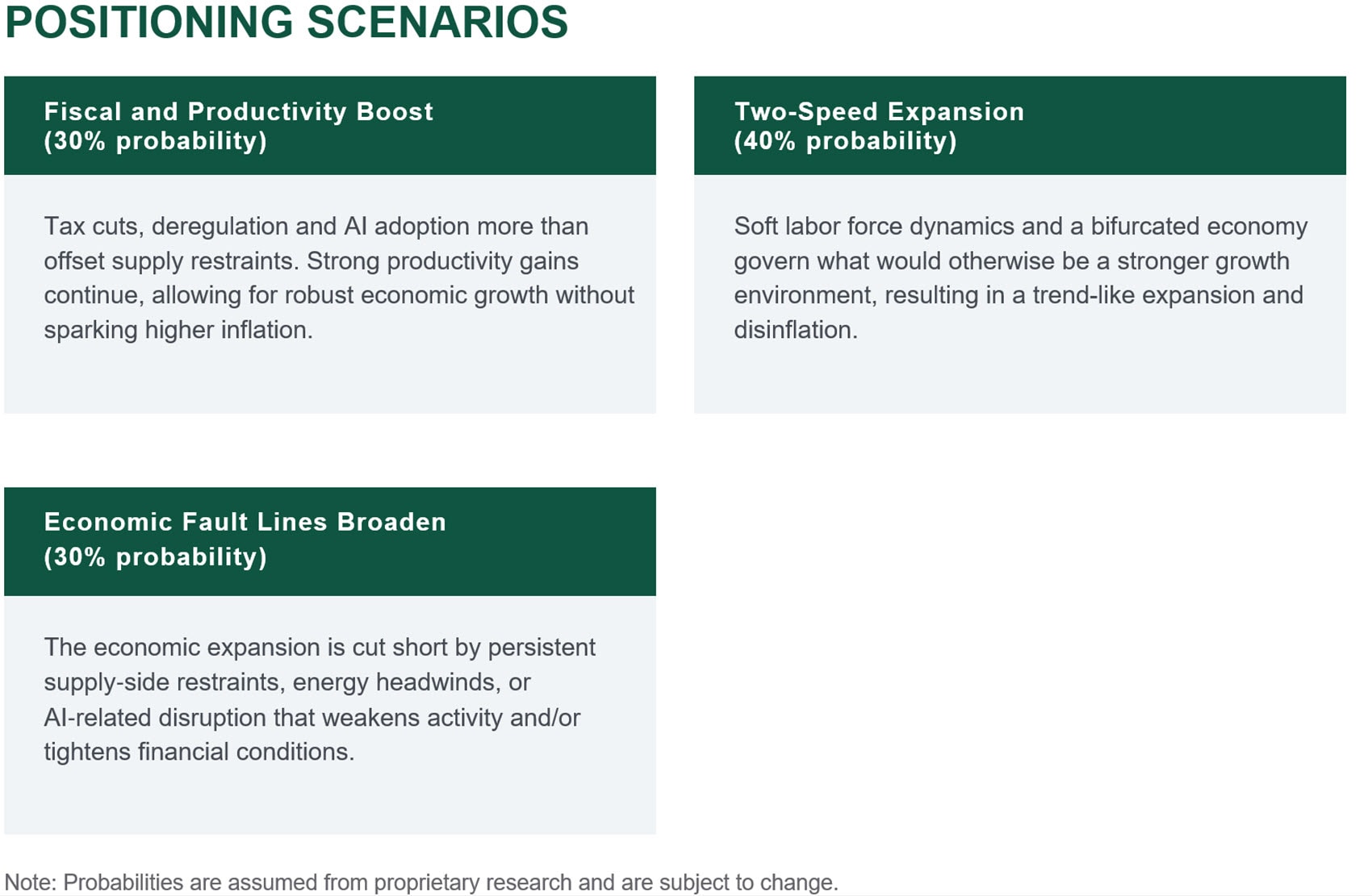 positioning scenarios