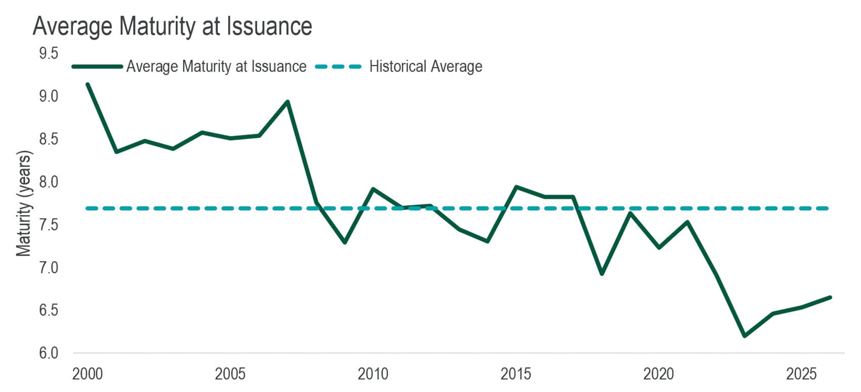 compares leveraged loan software to high-yield software debt maturing by year in billions