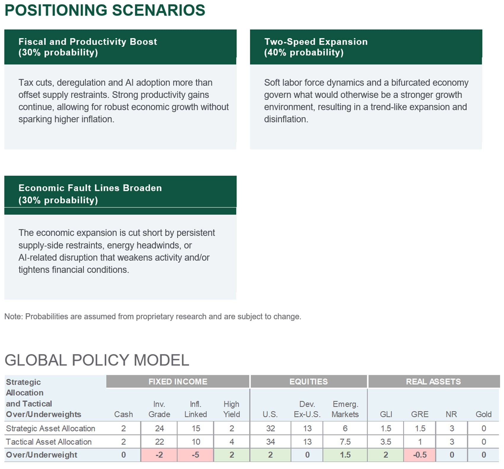 positioning scenarios