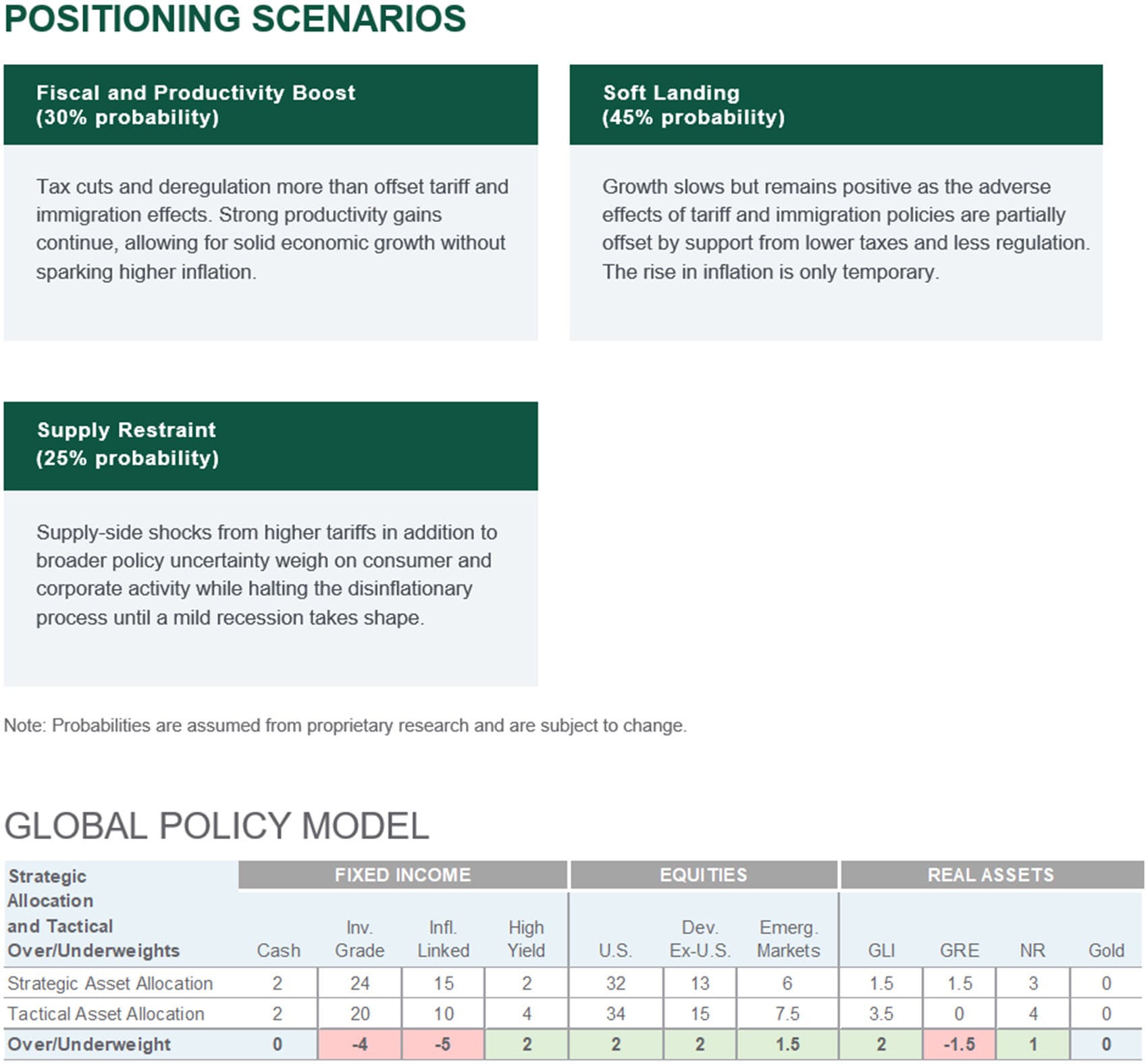 positioning scenarios and global policy model