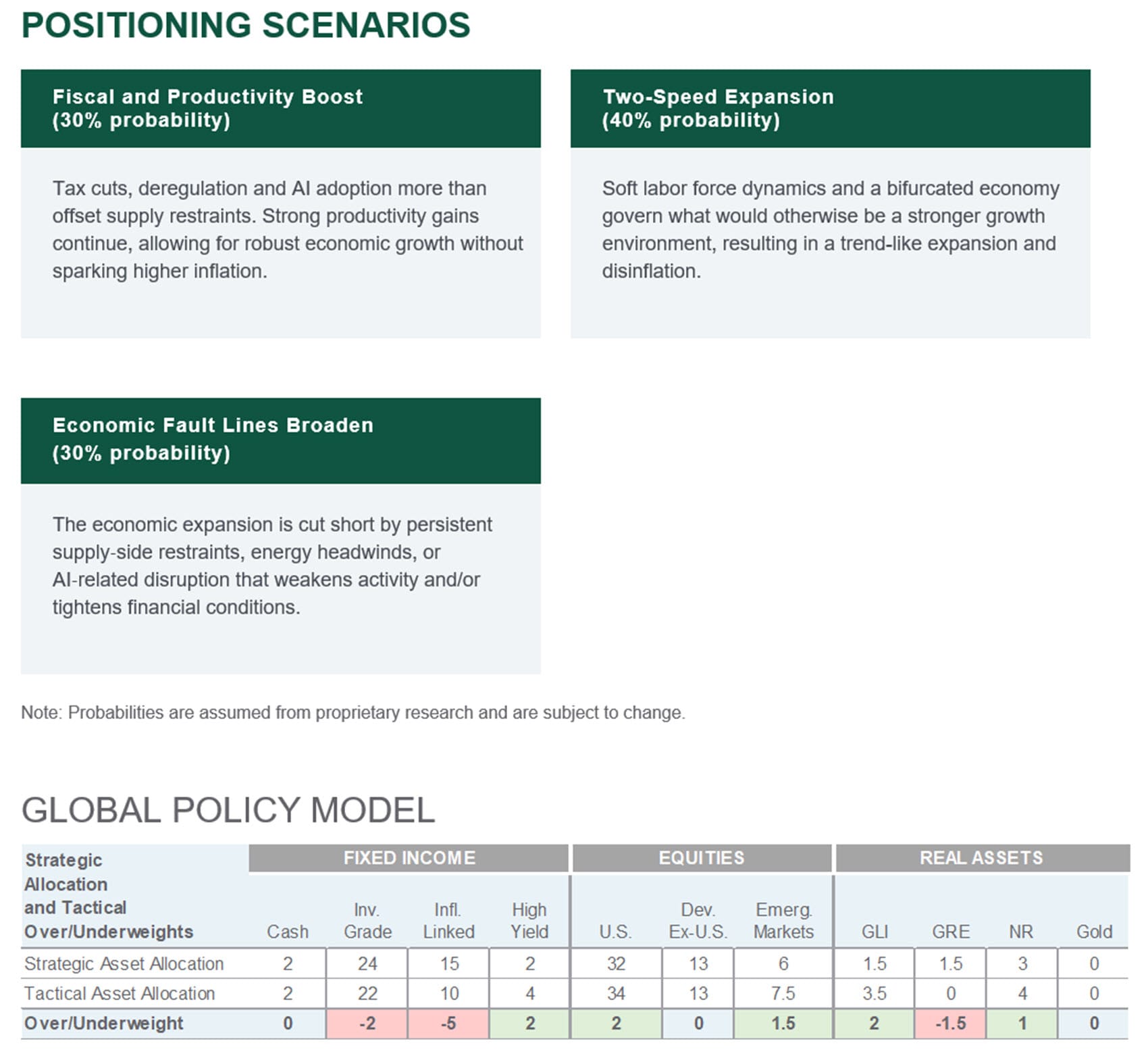 positioning scenarios and global policy model