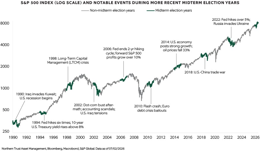 MARKET DRIVERS BEYOND POLITICS